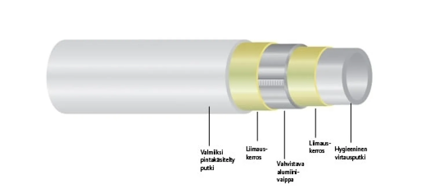 Komposiittiputki Uponor 50x45 mm/5 m salko